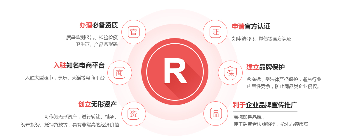 镶黄旗商标注册的作用